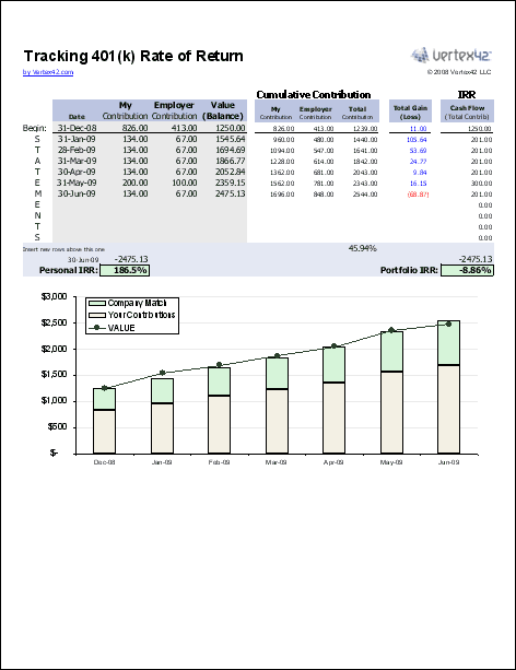 Free 401k Calculator for Excel | Calculate Your 401k Savings