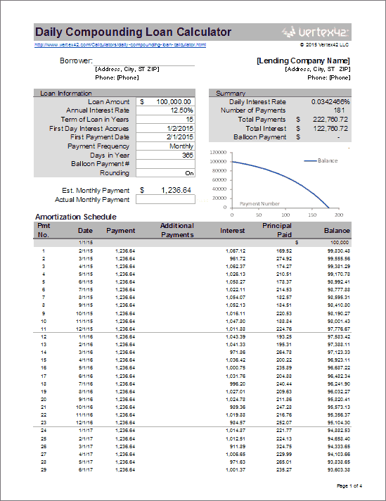 Daily Compounding Loan Calculator