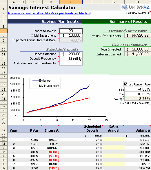 Free Savings Calculator For Excel 8517