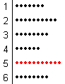 Dot Chart