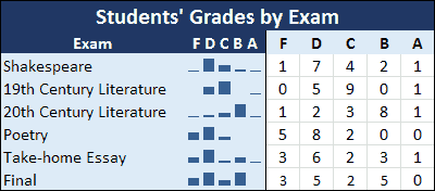 Column Sparkline Example