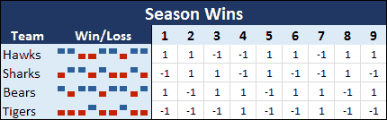 Win/Loss Sparkline Example