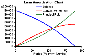 Mortgage Interest And Principal Chart