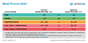 Blood Pressure Chart Data