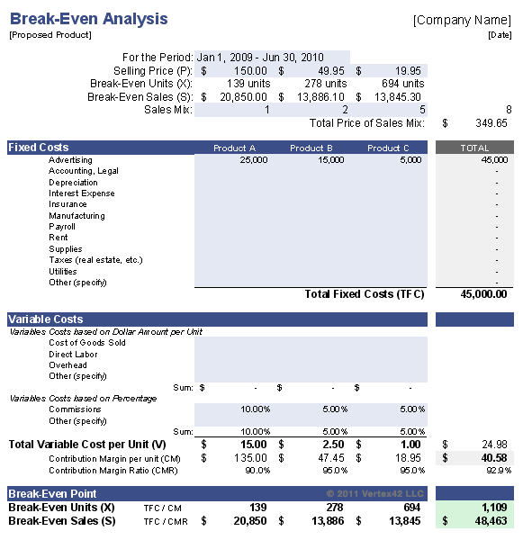 Formula To Calculate Projected Revenue In Excel