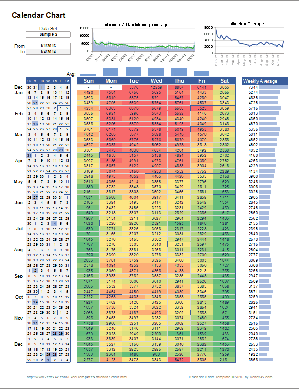 Calendar Chart Example