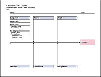 Fishbone Diagram / Cause and Effect Diagram