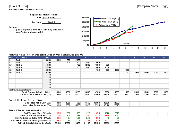 Free Earned Value Management Template Evm In Excel