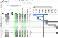 Gantt Chart Template