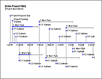 Thumbnail - Excel Timeline Template