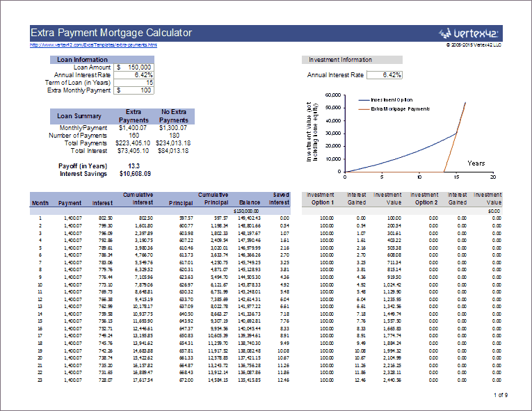 Monthly Car Payment Chart