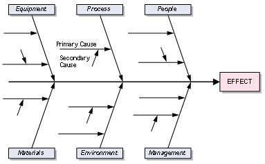 fishbone diagram template