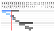 Monthly Gantt Chart