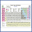 Periodic Table