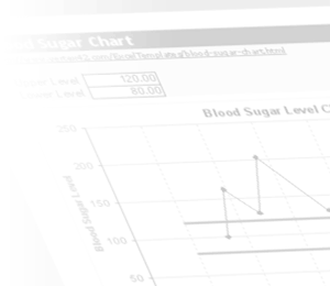 Watermark - Blood Sugar Chart