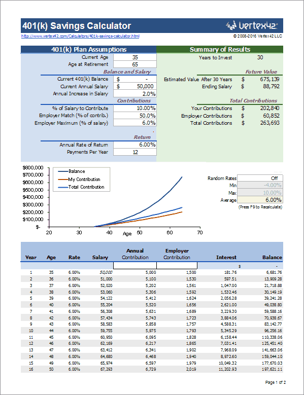 Simple Vs 401k Chart