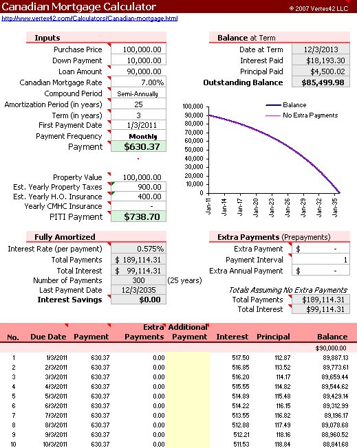 mortgage payment calculator