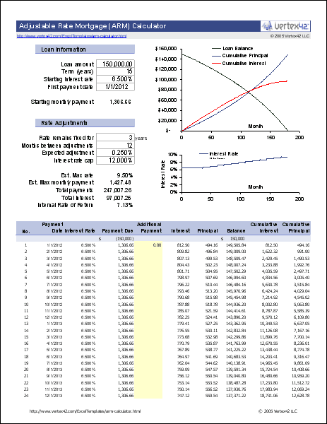 7 1 year arm mortgage calculator with extra payments