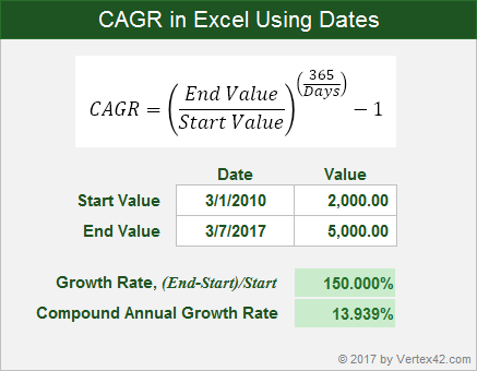 cagr formula excel