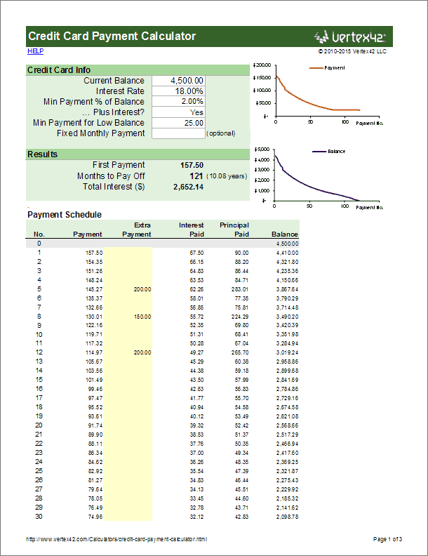 Monthly Payment Chart