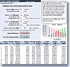 equity loan calc