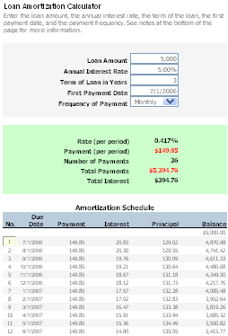 car calculator amortization