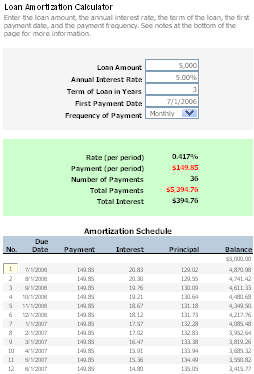 Free Loan Amortization Calculator for Car and Mortgage