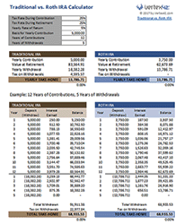 Thumbnail - Traditional vs Roth IRA Calculator