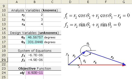 excel solver function also known as