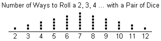 Dot Plot Example 2