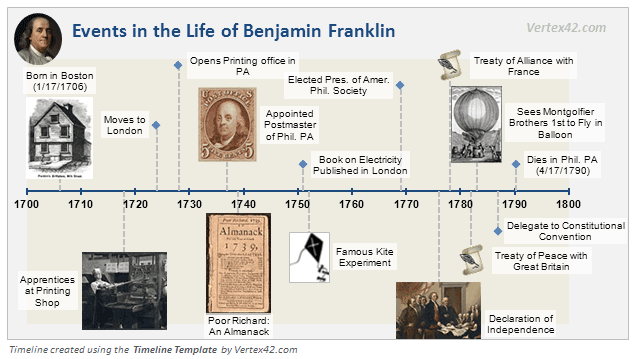 historical timeline template for excel