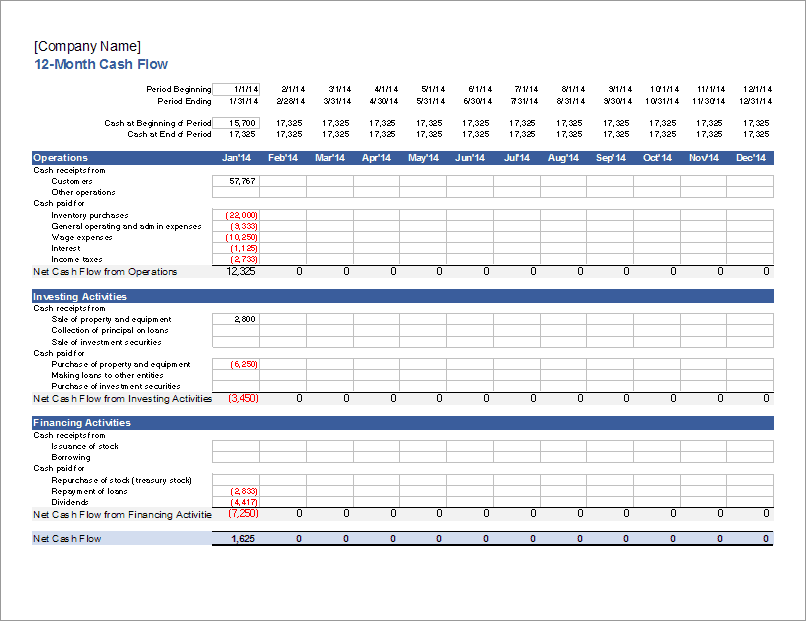 cash flow chart excel