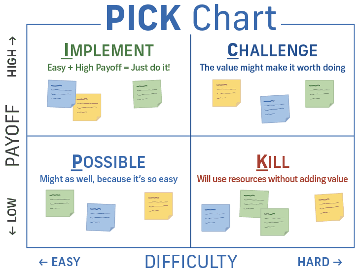 PICK Chart - Lean Six Sigma PICK Chart Template