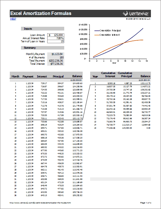 loan amortization calculator excel