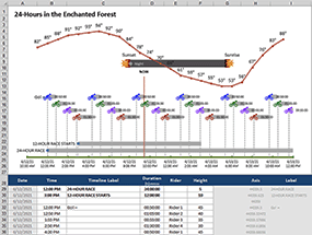 Thumbnail - Bike Race Timeline