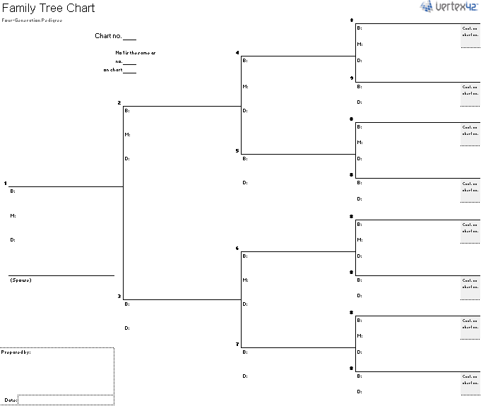 Genealogy Chart