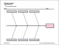 blank fishbone diagram