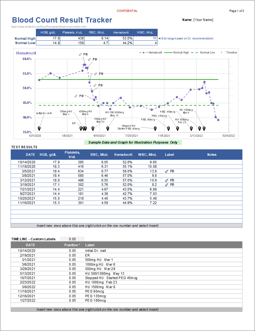 RBC Blood Test: Normal Ranges and Diagnostic Uses