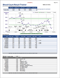 Thumbnail - Blood Count Tracker