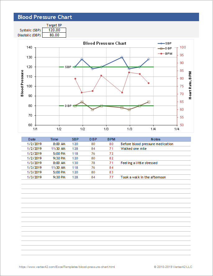 download printable blood pressure charts