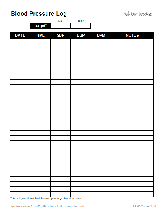 blood pressure chart in excel