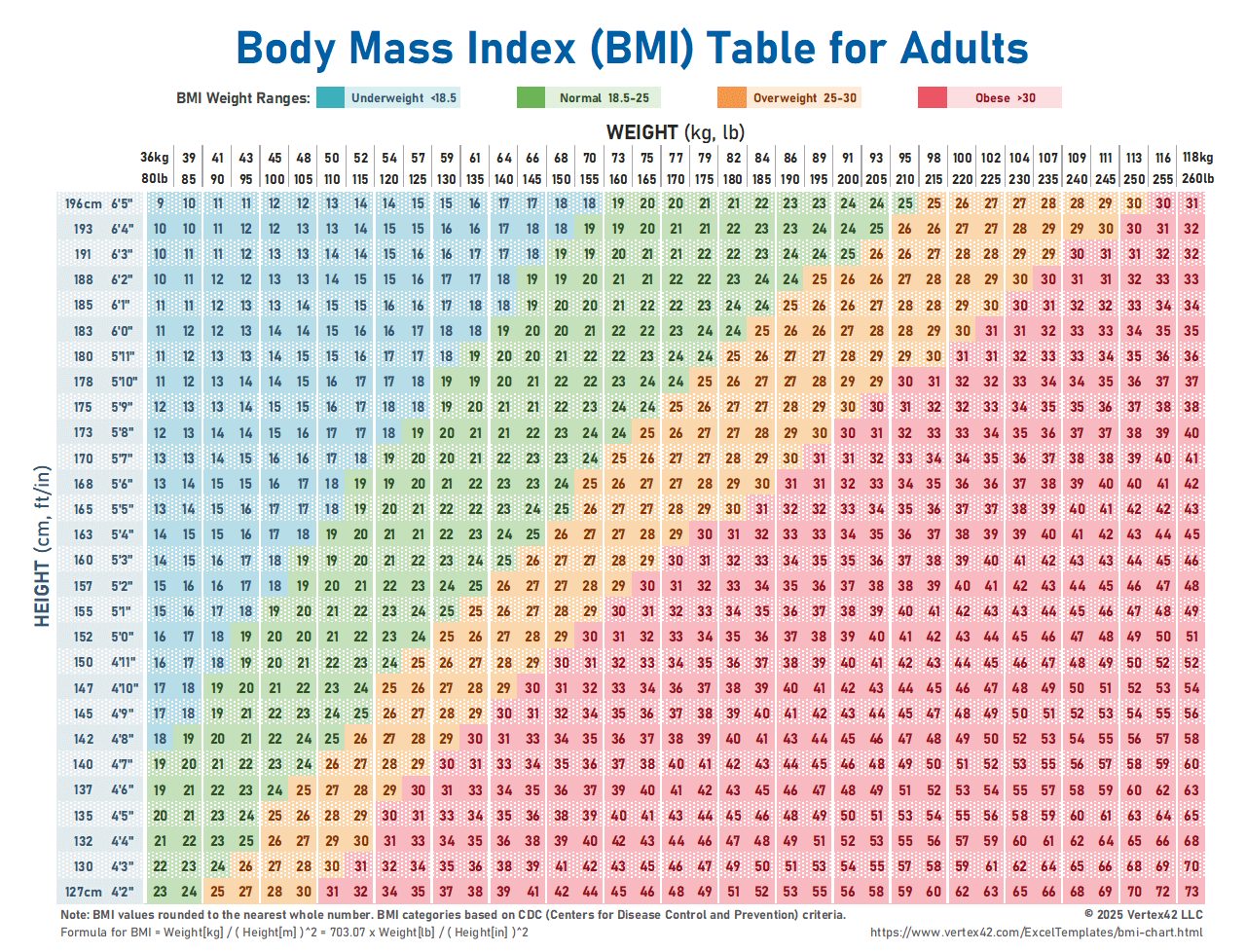 BMI Chart