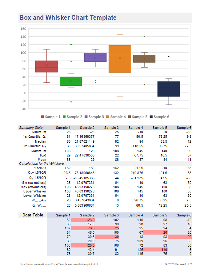 Box and Whisker Chart Template