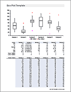 Box Plot Template