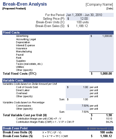 Break Even Analysis Template Formula To Calculate Break Even Point