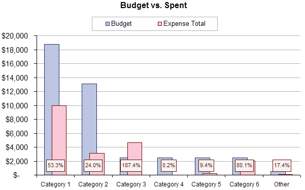 Weekly Expenses Chart