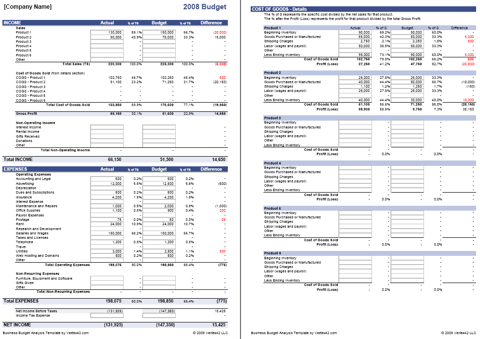 Business Budget and COGS Analysis Template