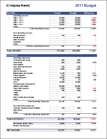 budget for business plan template