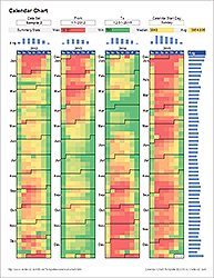 six sigma data analysis excel