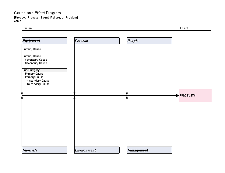 Fishbone Diagram Template